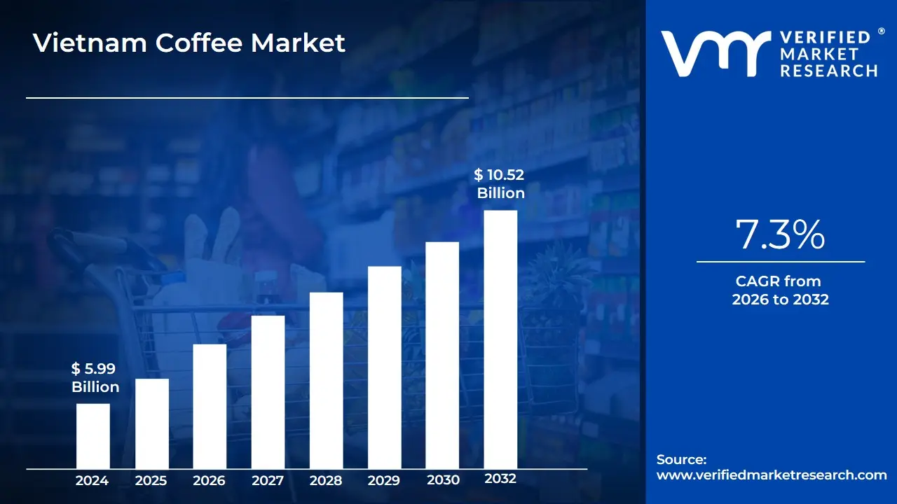 Vietnam Coffee Market Valuation - 1300'S Coffee